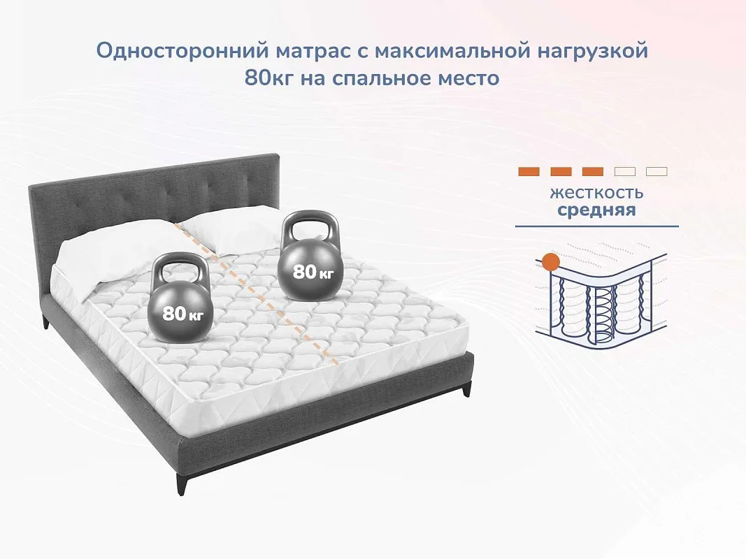 Матрас Оптима О-Премиум 200х190 | изображение 5