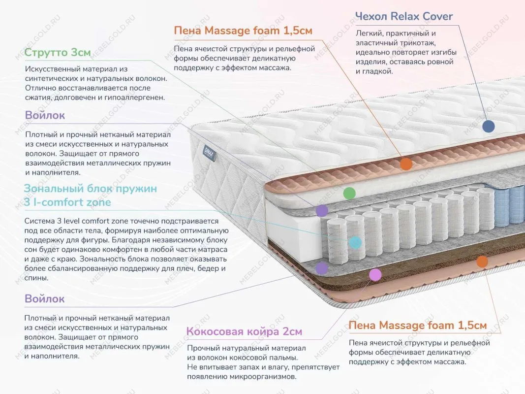 Матрас Relmas Solid 3Zone 90х190 | изображение 1