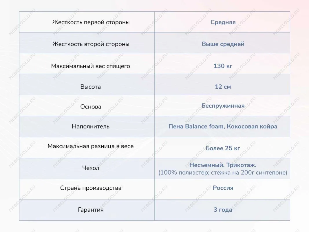 Матрас Твист Ролл Симпл 11 90х190 | изображение 3