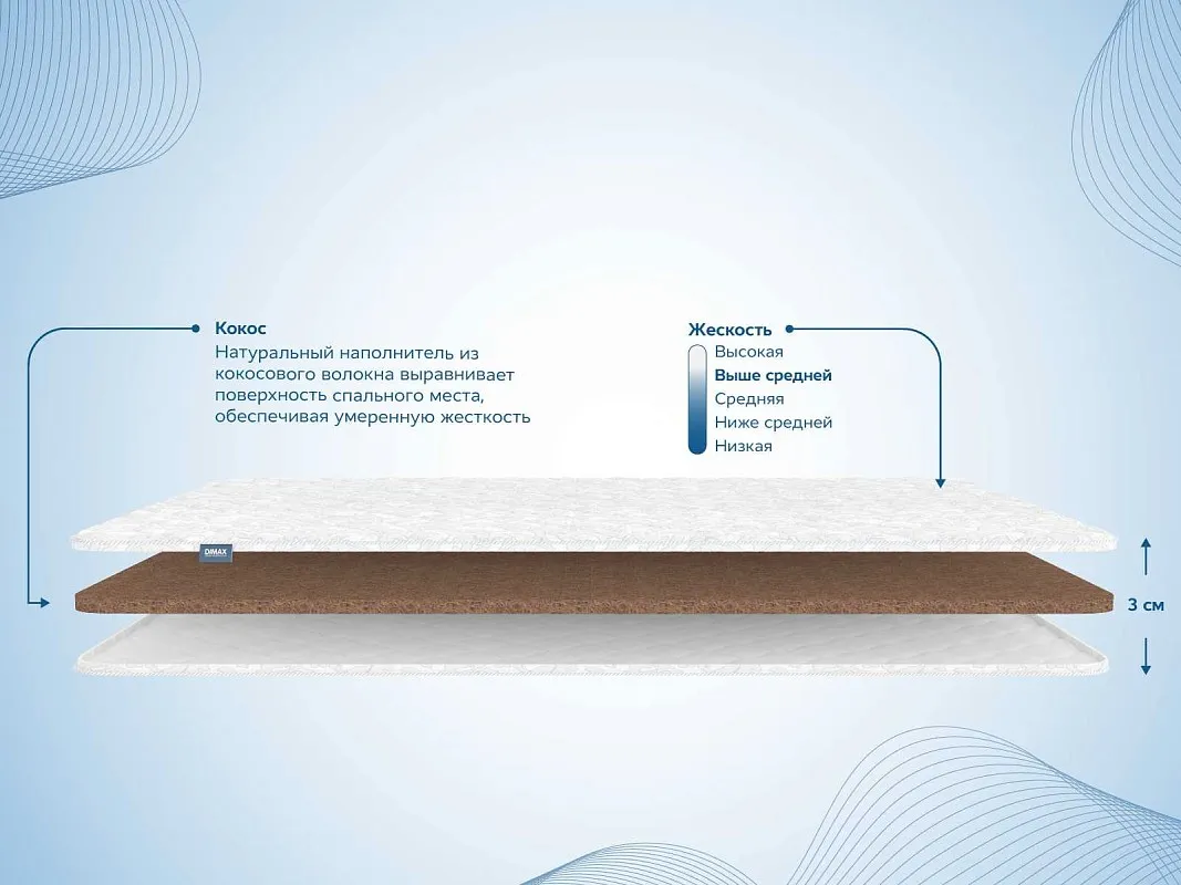 Наматрасник Кокос 3 см 180х200 | изображение 1