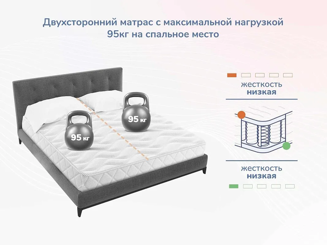 Матрас Relmas Light 3Zone 80х200 | изображение 4