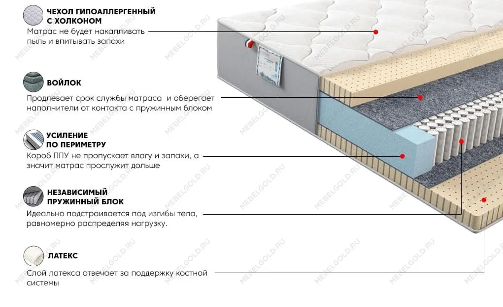 Матрас Платинум Кисс 80x200 | изображение 2