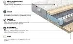 Матрас Платинум Кисс 80x200 | изображение 2