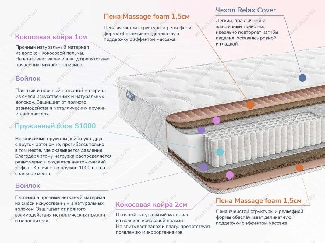 Матрас Relmas Cocos 3 S1000 200х200 | изображение 1