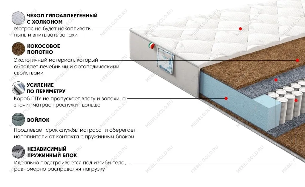 Матрас Сильвер Лакшери 180x200 | изображение 2