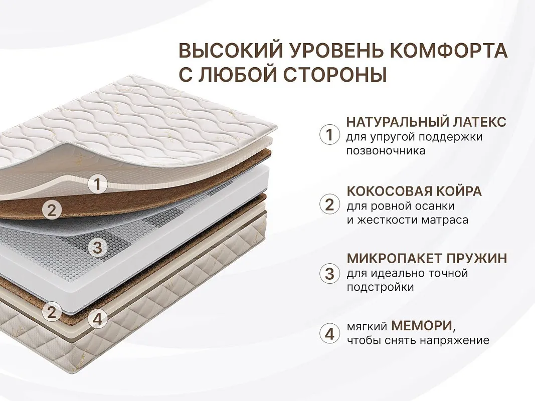 Матрас Микро Медиум Мемо Софт 160х200 | изображение 1