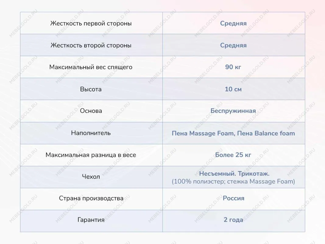 Матрас Relmas Foam Roll 200х190 | изображение 3