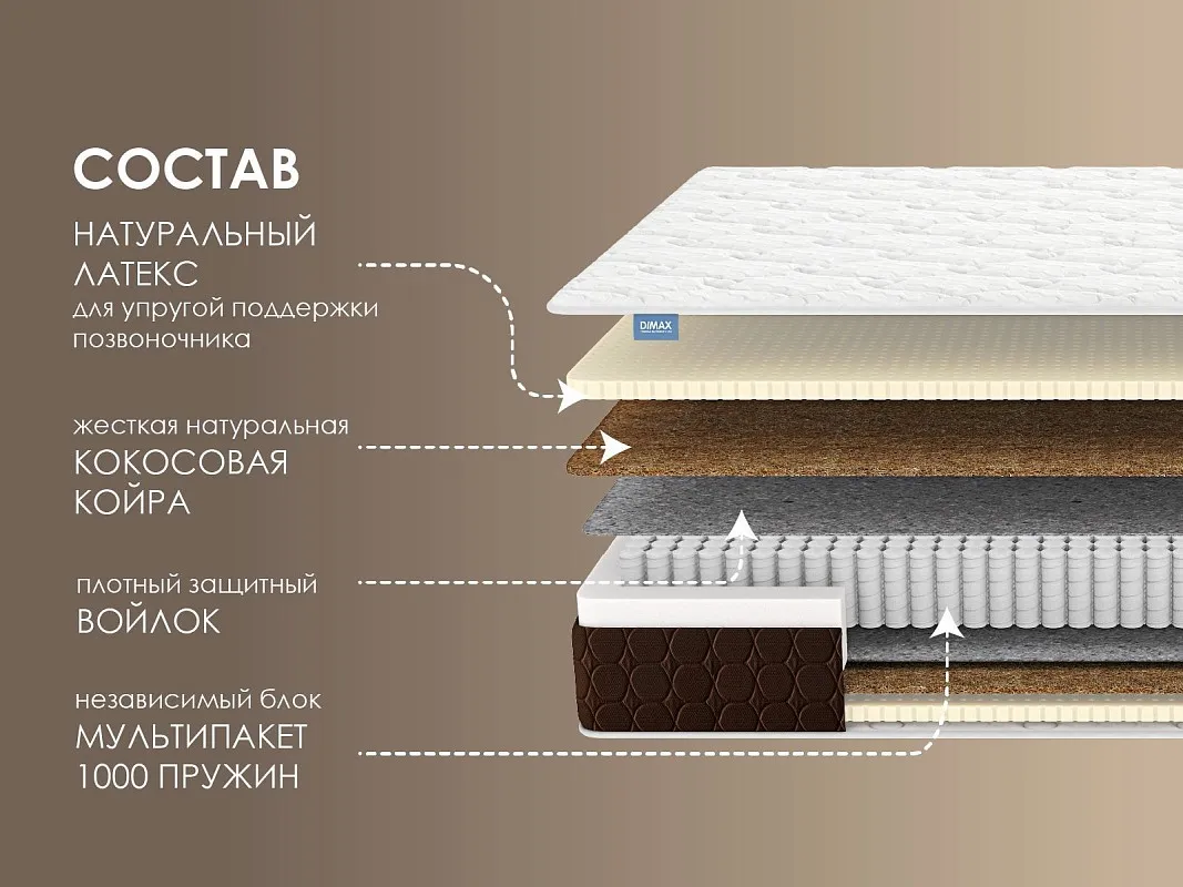 Матрас Мега Медиум 200х200 | изображение 1