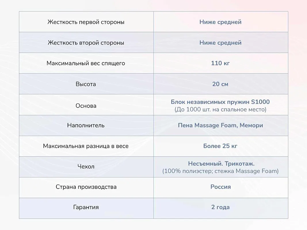 Матрас Relmas Memory S1000 200х190 | изображение 3