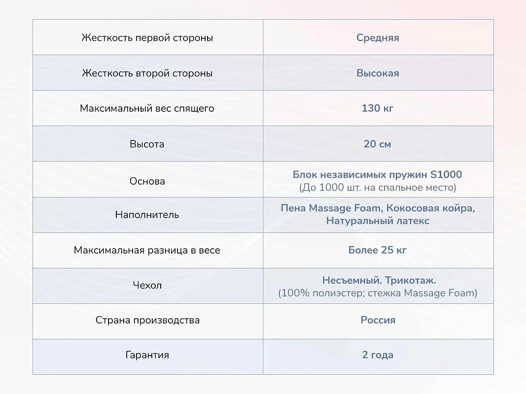 Матрас Relmas Miх 4 S1000 80х200 | изображение 3