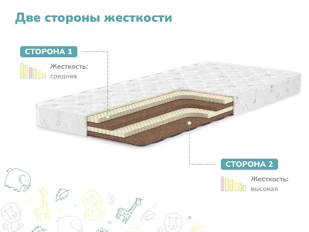 Матрас Спортсмен Плюс 70х120 | изображение 2