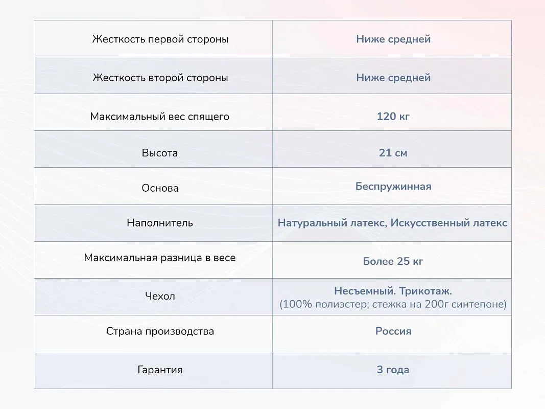 Матрас Твист Ролл Софт сайд 160х200 | изображение 3