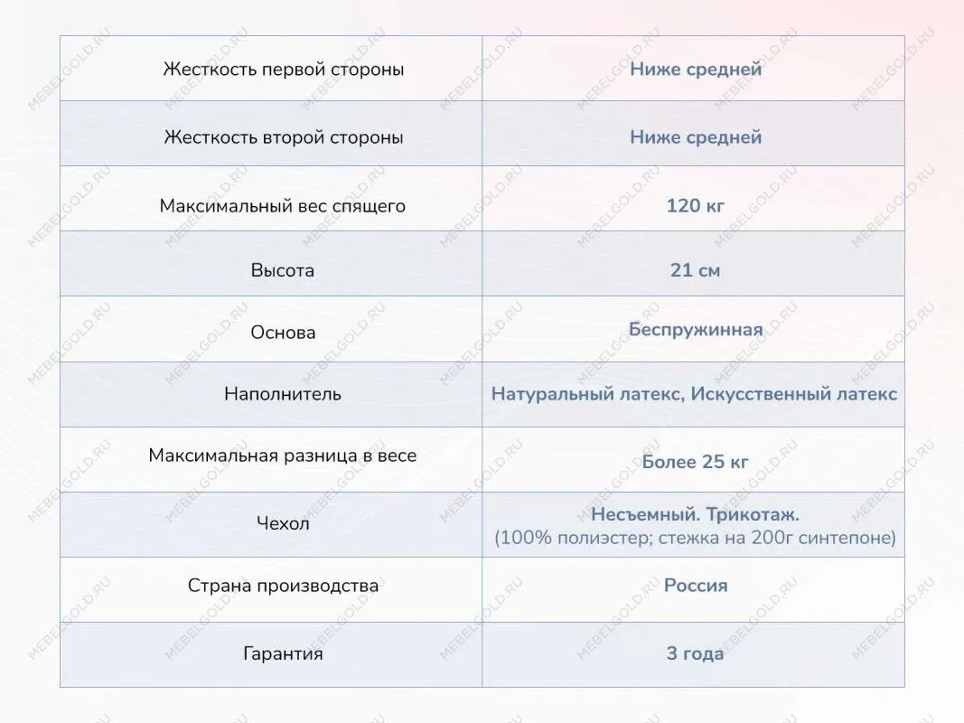 Матрас Твист Ролл Софт сайд 200х190 | изображение 3