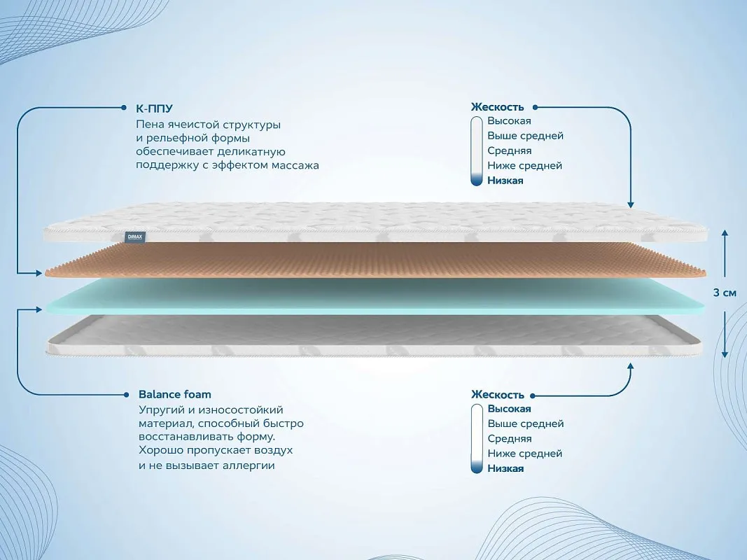 Наматрасник Massage foam 3 см 80х195 | изображение 1
