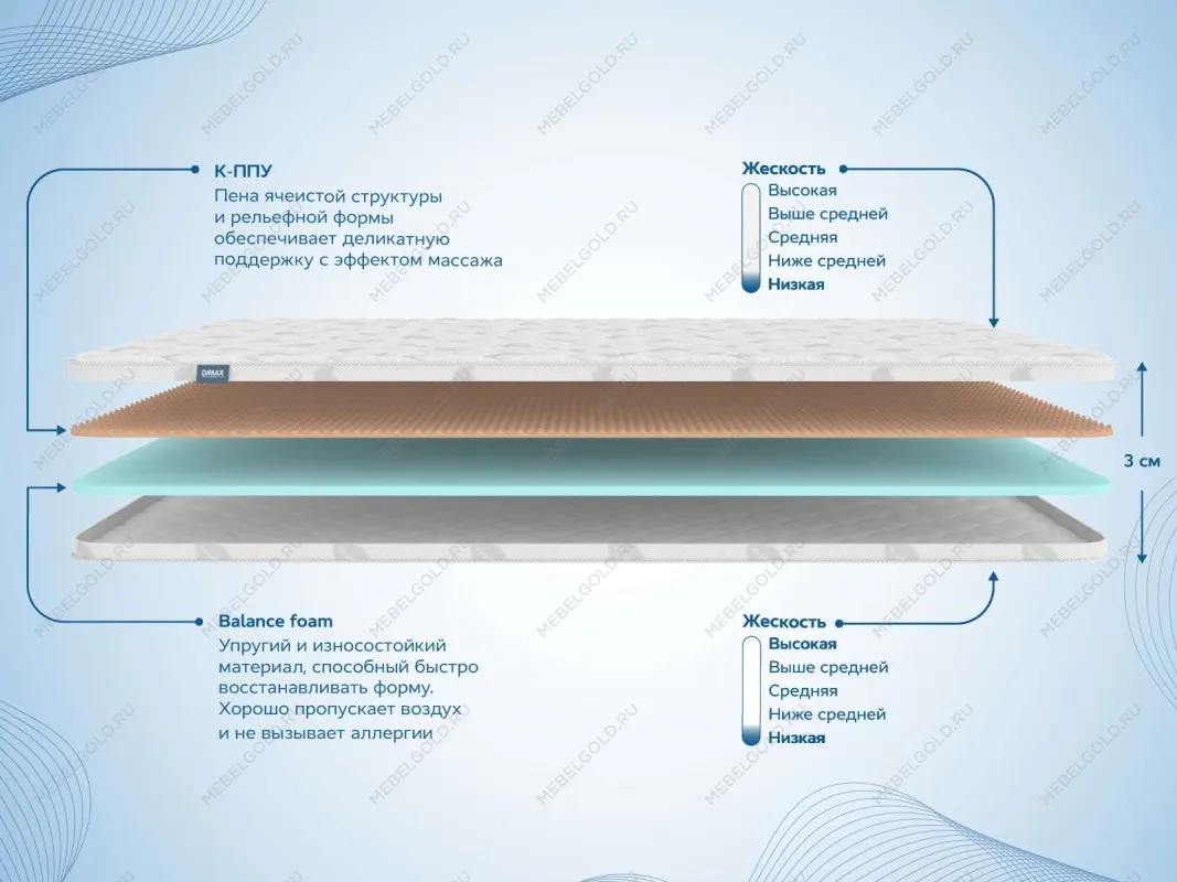 Наматрасник Massage foam 3 см 80х195 | изображение 1