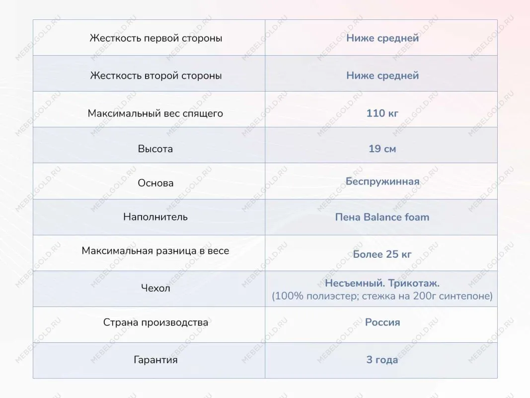 Матрас Твист Ролл Биг 160х190 | изображение 3