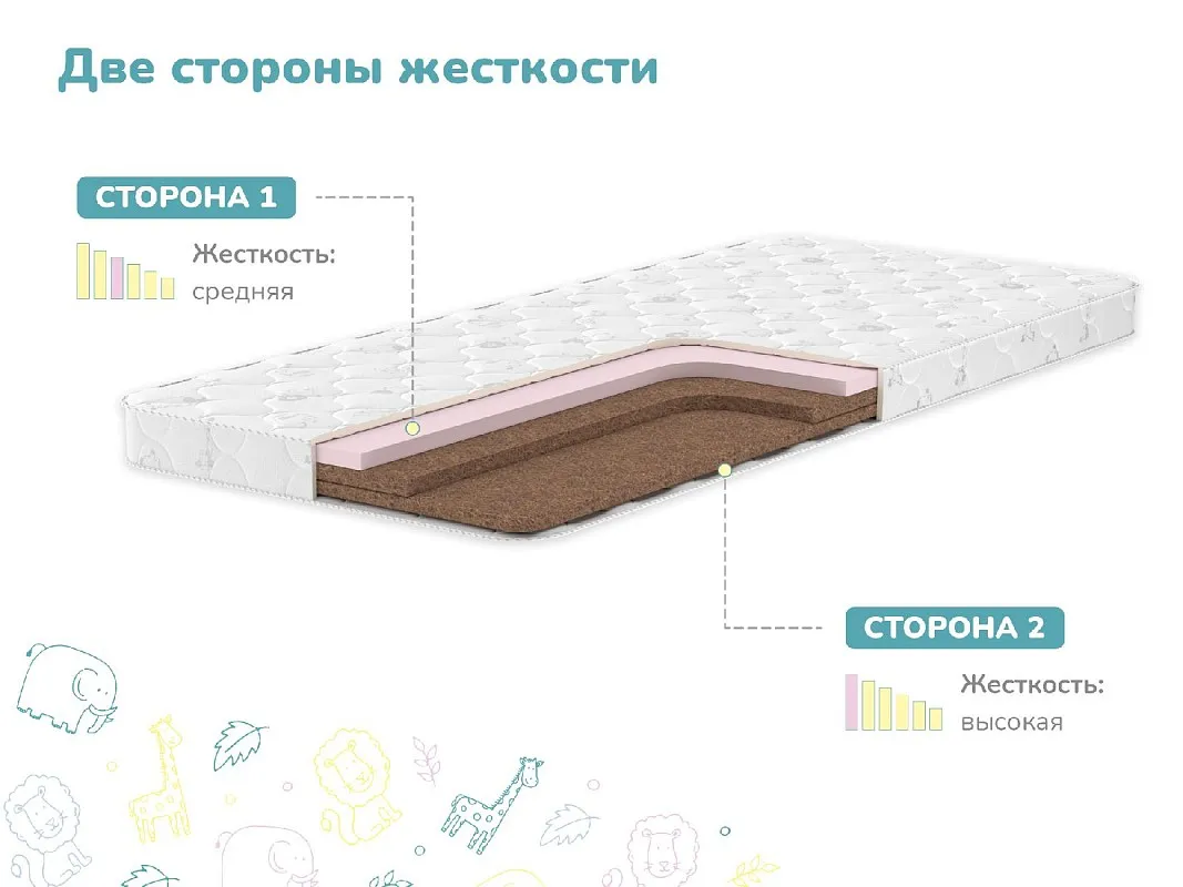Матрас Спортсмен 60х140 | изображение 2