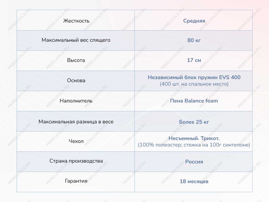 Матрас Оптима О-Премиум 180х190 | изображение 3