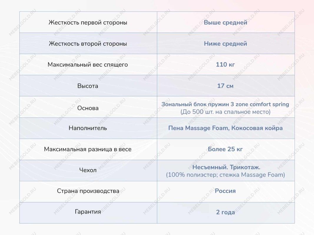 Матрас Relmas Cocos 1 3Zone 90х190 | изображение 3