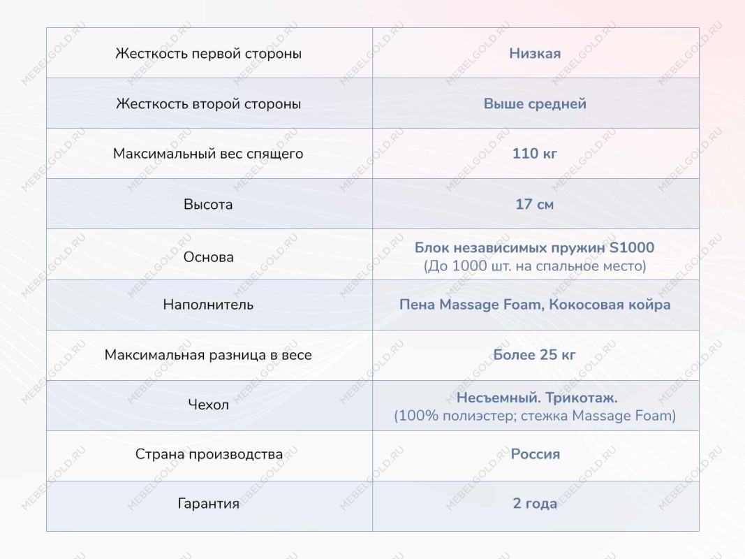 Матрас Relmas Cocos 1 S1000 120х190 | изображение 3