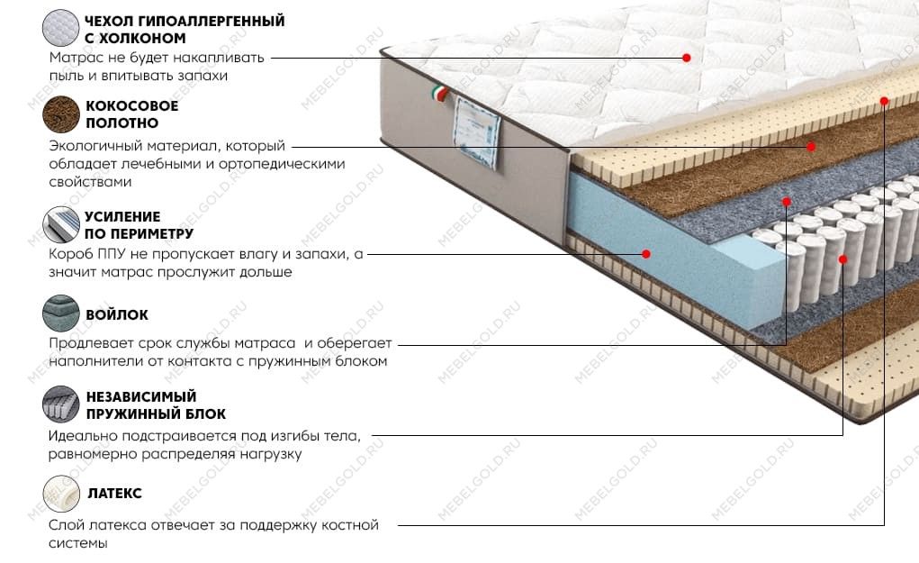 Матрас Даймонд Голд 90x200 | изображение 2