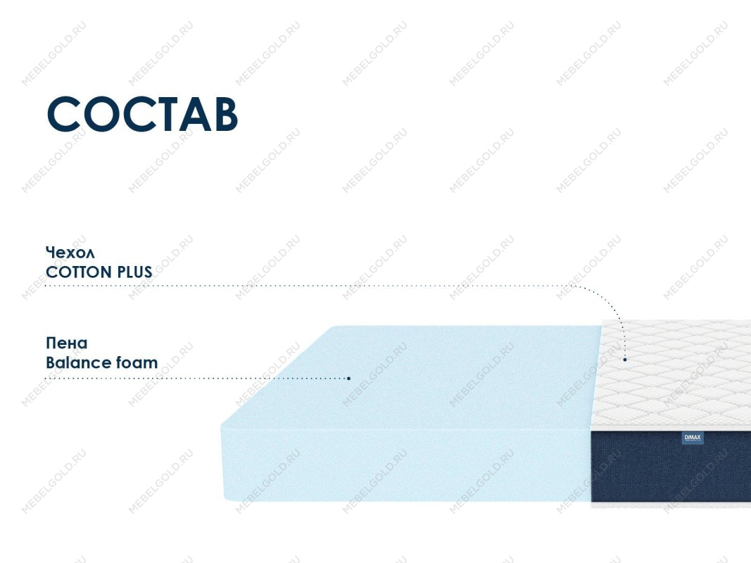 Матрас Практик Чип Ролл 18 140х200 | изображение 1
