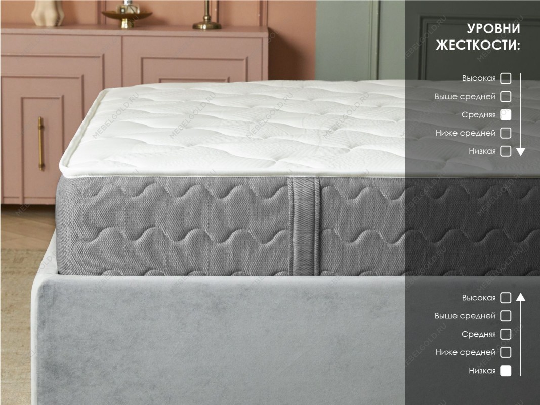 Матрас ОК Медиум Мемо 160х200 | изображение 2