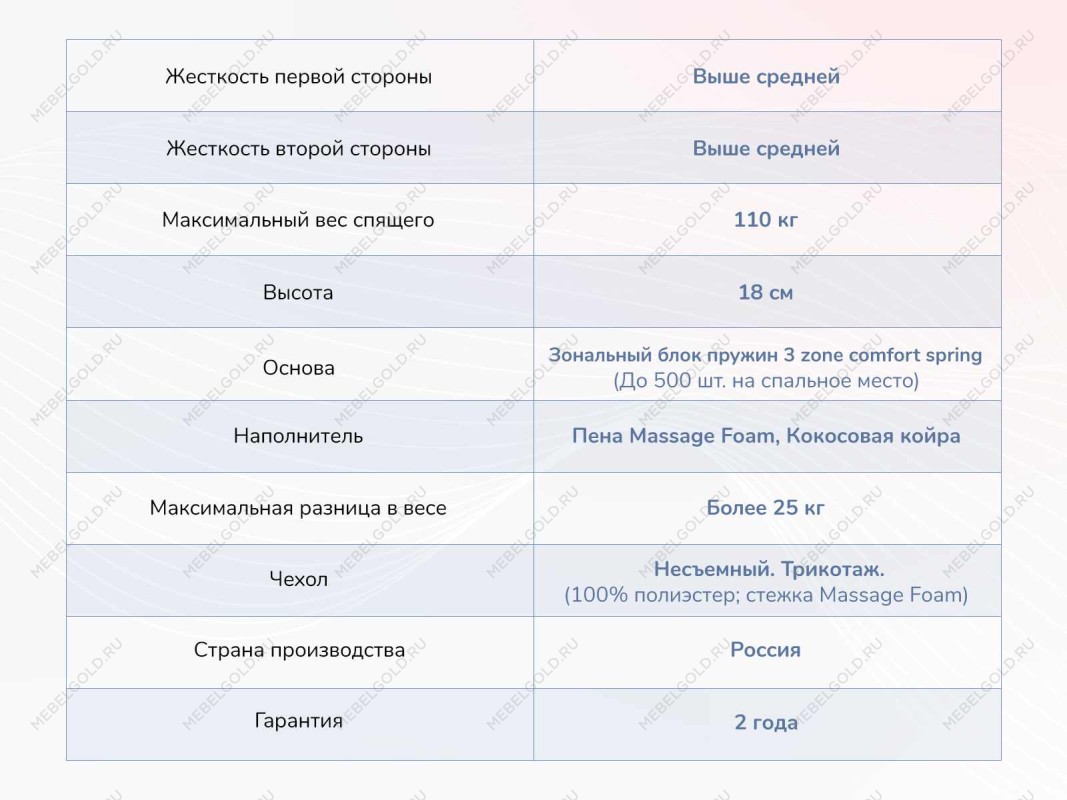 Матрас Relmas Cocos 3Zone 140х200 | изображение 3