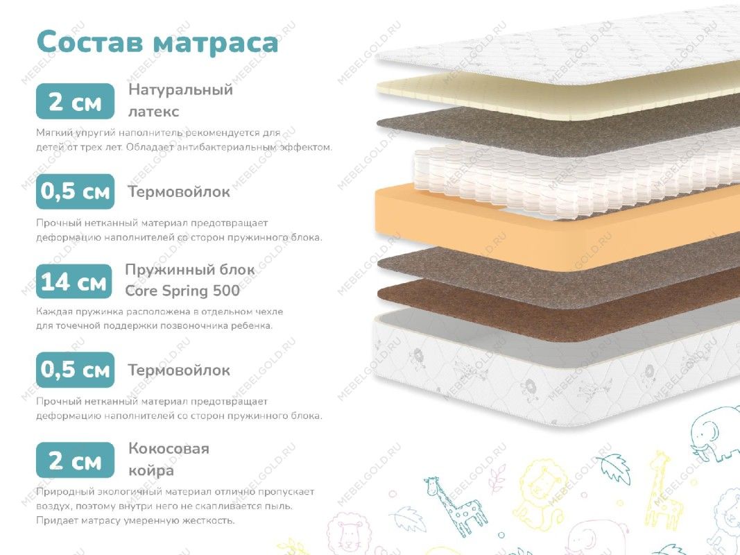 Матрас Герой 90х200 | изображение 1