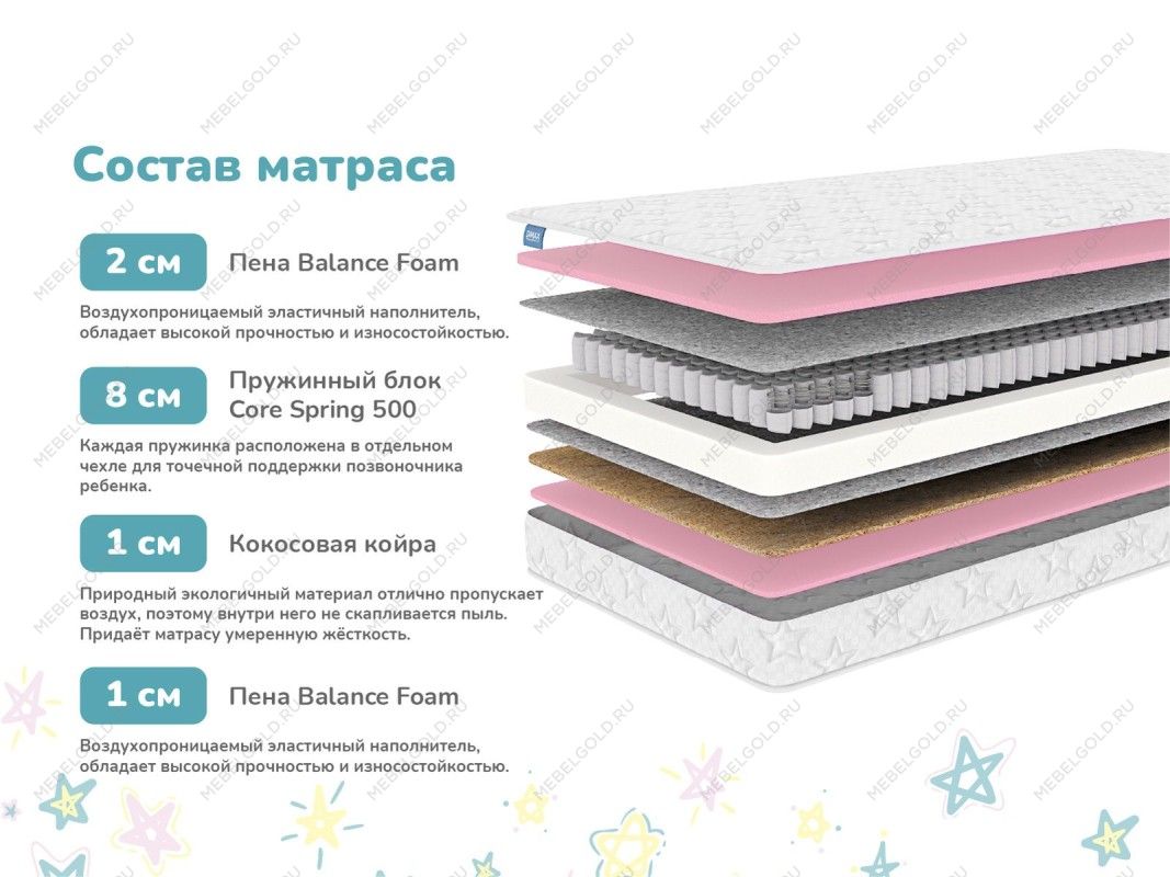 Матрас Галактика 70х160 | изображение 1