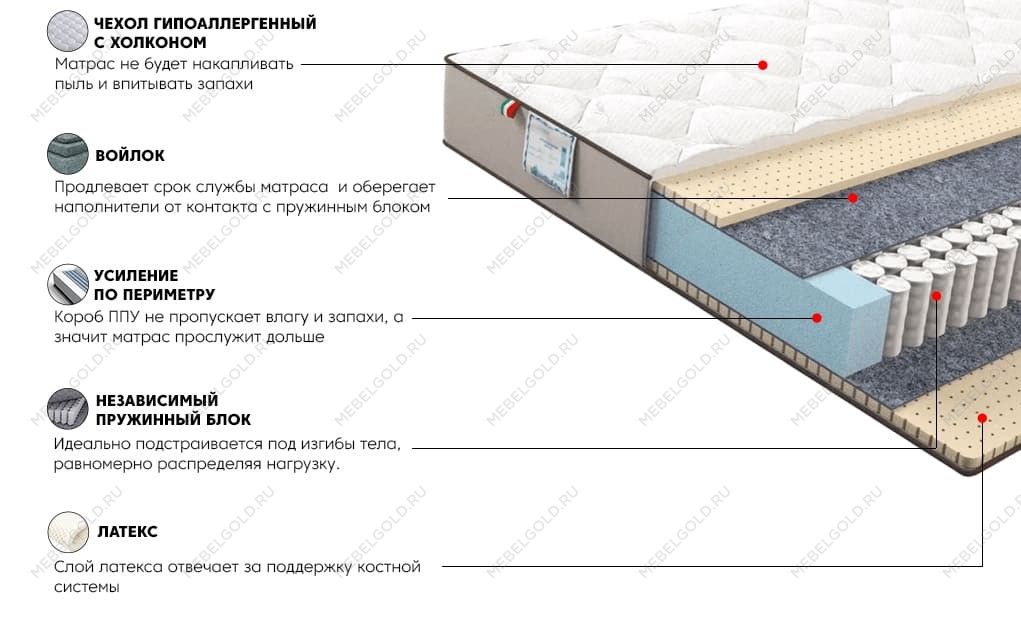 Матрас Лакшери Голд 90x200 | изображение 2