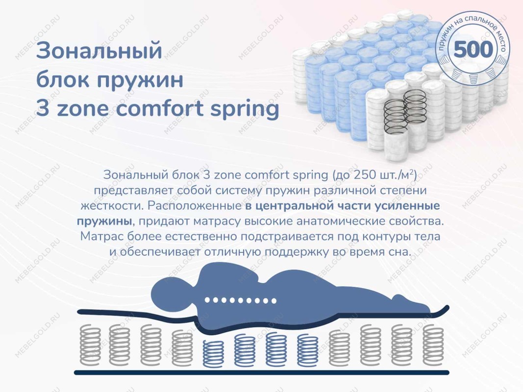 Матрас Relmas Various 3Zone 140х200 | изображение 5