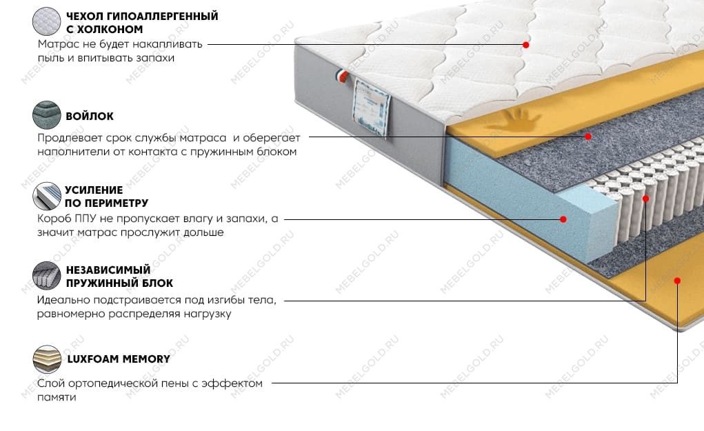 Матрас Платинум Флекс 180x200 | изображение 2