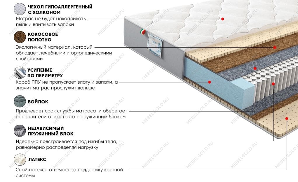 Матрас Платинум Эгоист 120x200 | изображение 2