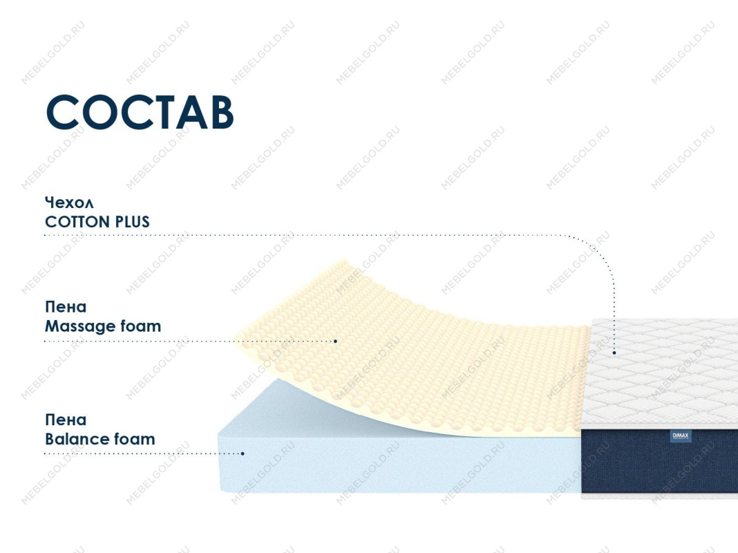 Матрас Практик Чип Ролл 14 массаж 200х200 | изображение 1
