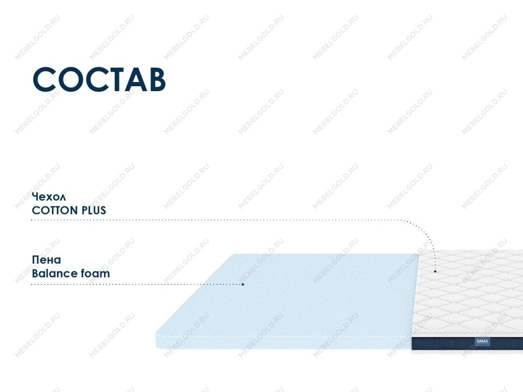 Матрас Баланс Фоам Файв 160х200 | изображение 1