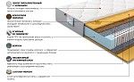 Матрас Платинум Лав 160x200 | изображение 2