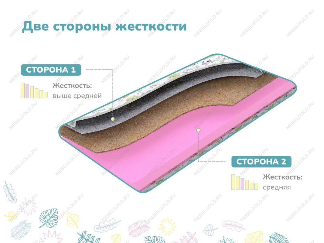 Матрас Сорванец 90х200 | изображение 2