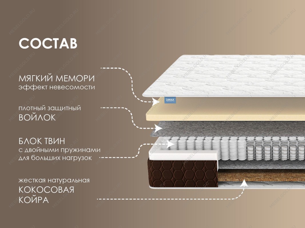 Матрас Твин Мемо хард 120х200 | изображение 1