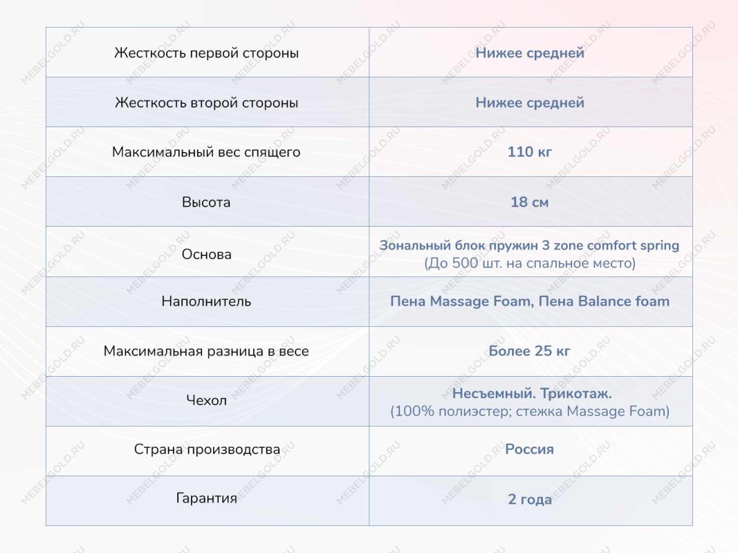 Матрас Relmas Foam 3Zone 140х200 | изображение 3