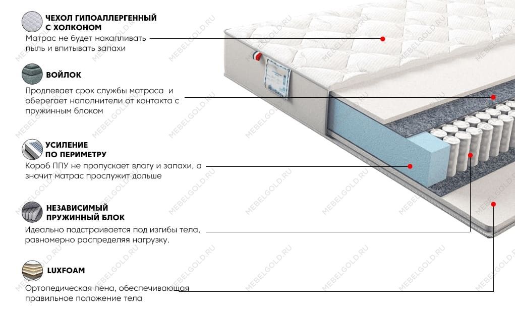 Матрас Сильвер Скай 160x200 | изображение 2