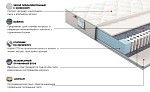 Матрас Сильвер Скай 160x200 | изображение 2