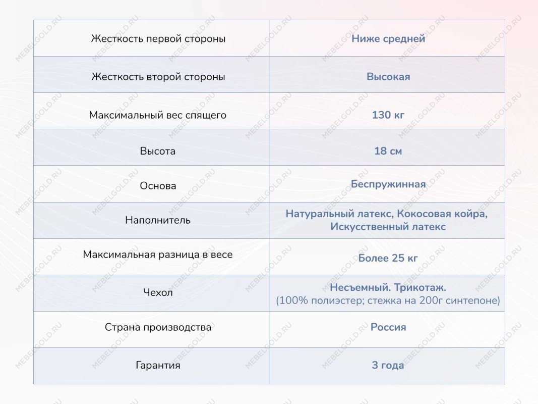 Матрас Твист Ролл Премио 160х200 | изображение 3