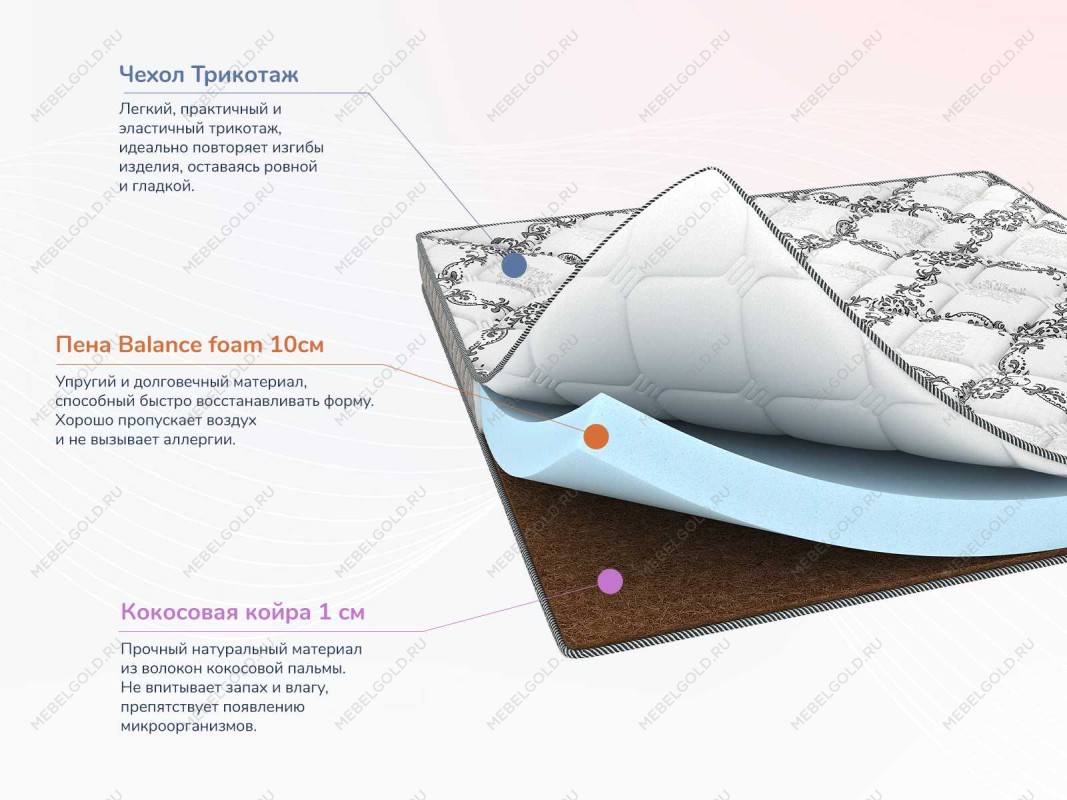Матрас Твист Ролл Симпл 11 200х200 | изображение 1