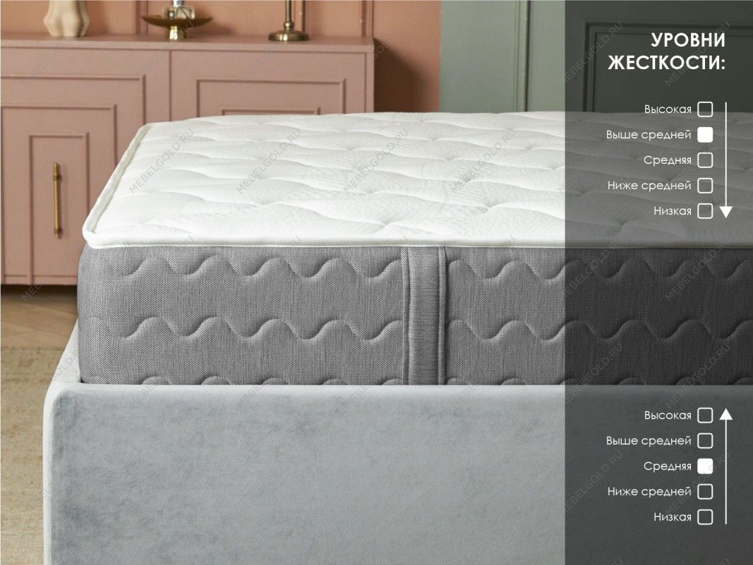 Матрас ОК Релакс С500 160х200 | изображение 2