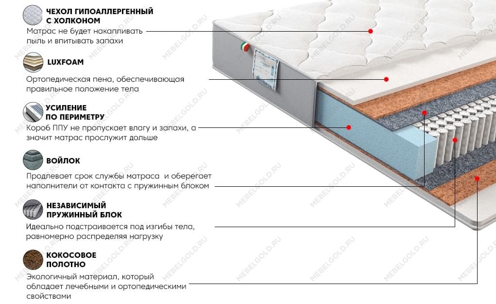 Матрас Платинум Дрим 90x200 | изображение 2