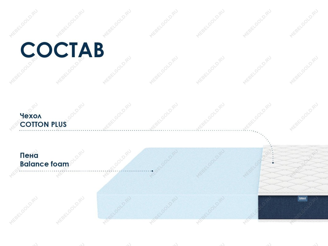 Матрас Практик Чип Ролл 14 180х200 | изображение 1