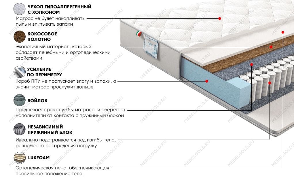 Матрас Сильвер Санрайз 160x200 | изображение 2