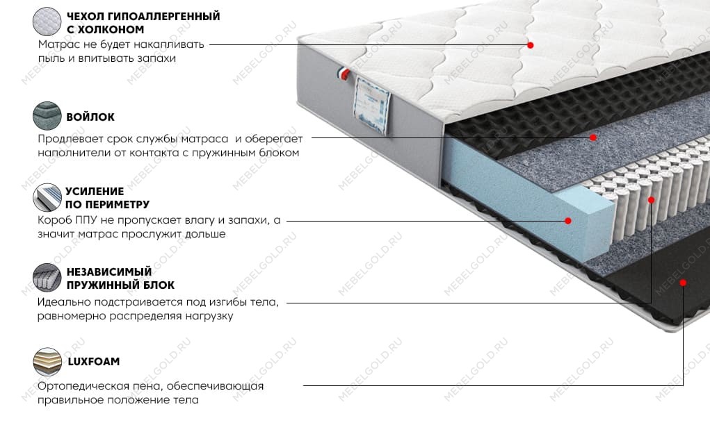 Матрас Платинум Стар 180x200 | изображение 2