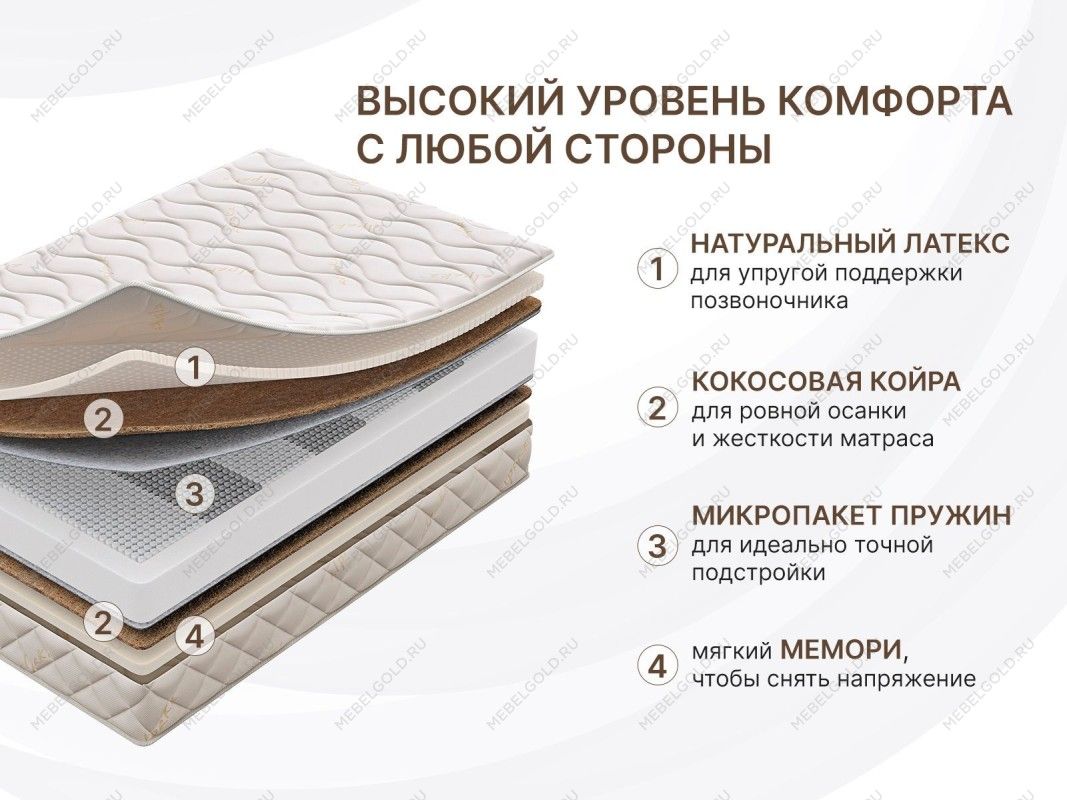 Матрас Микро Медиум Мемо Софт 160х200 | изображение 1